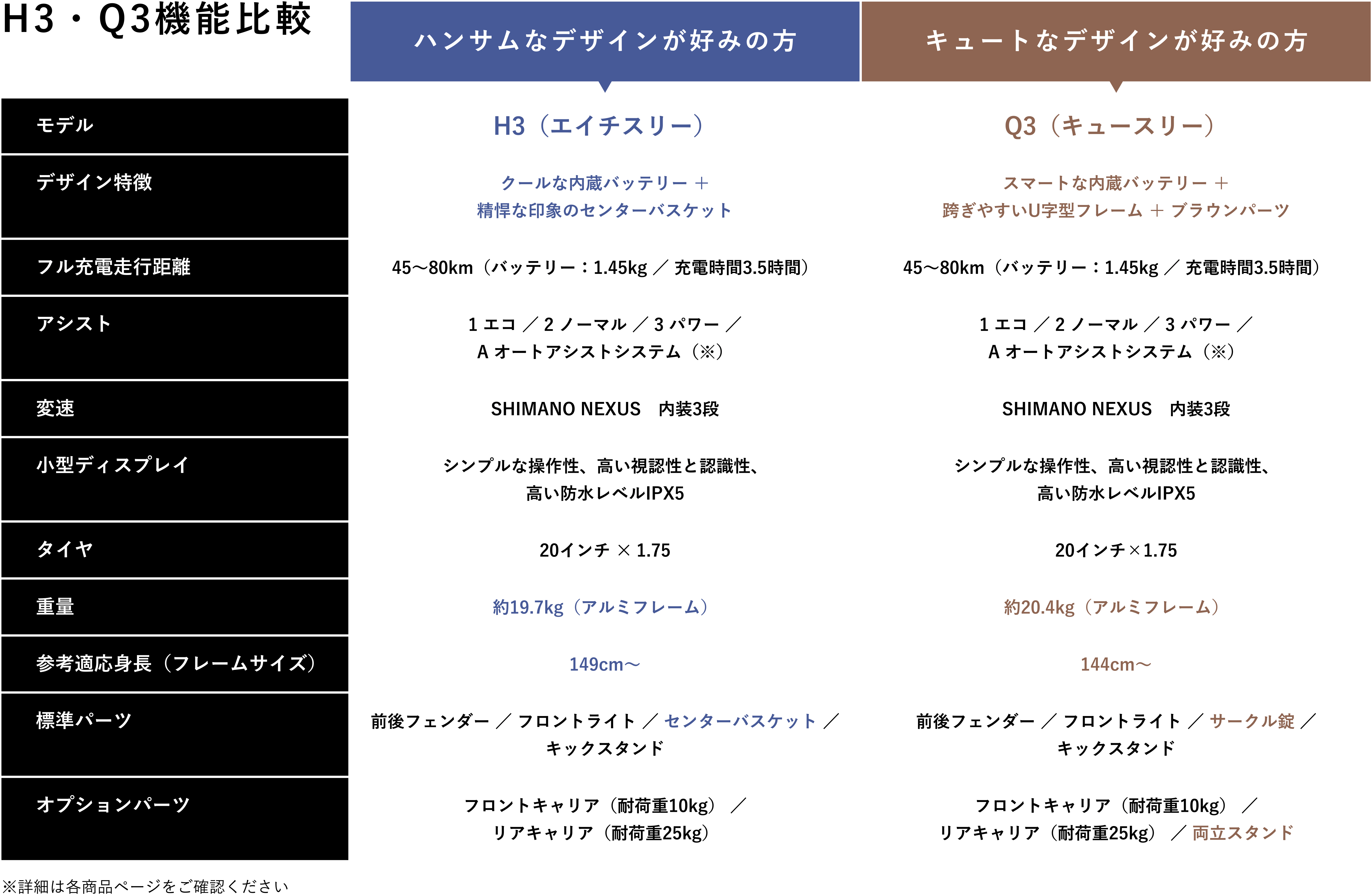 SPEC表